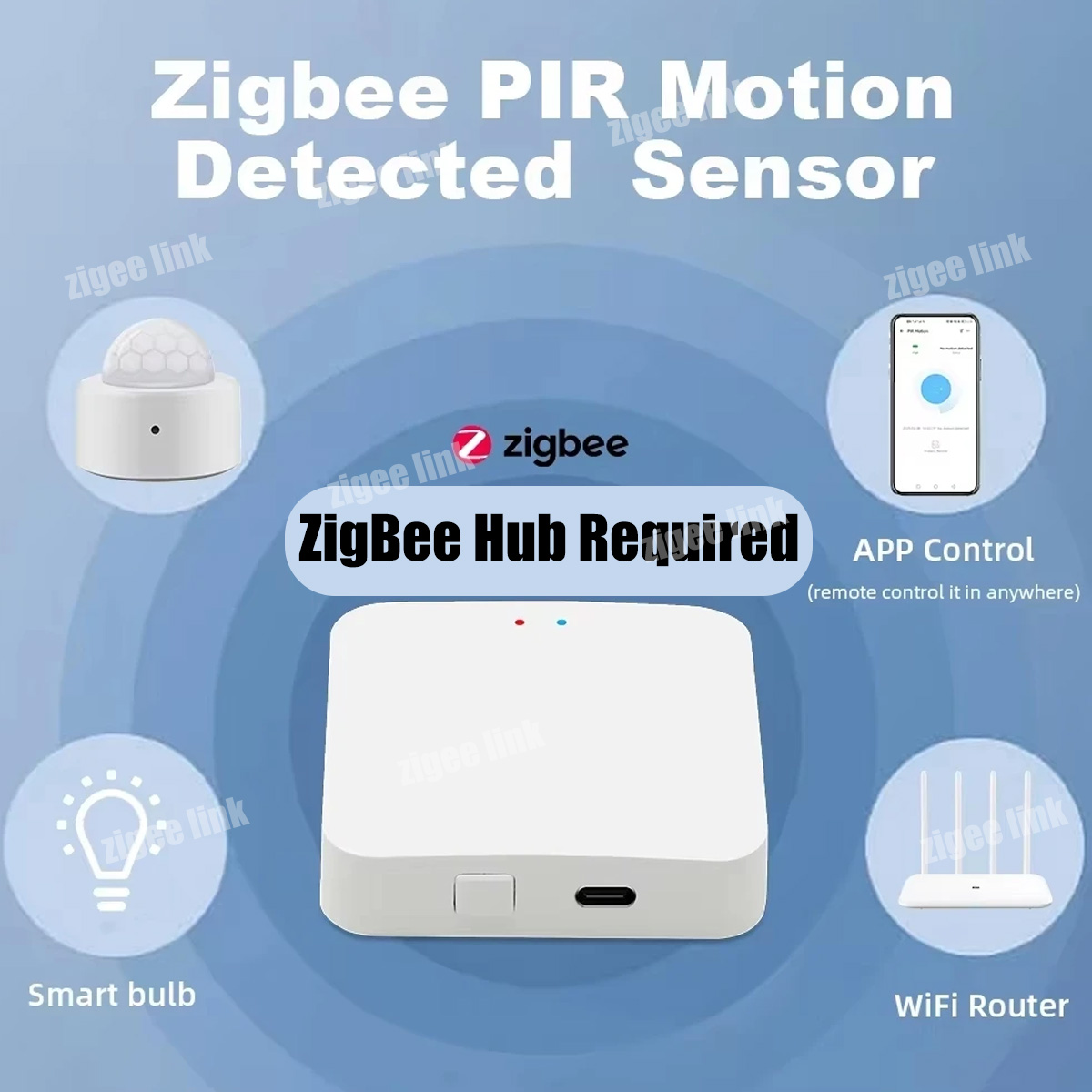 Zigbee3.0 Mini PIR Human Motio - Smart Home Wiser recension och pris
