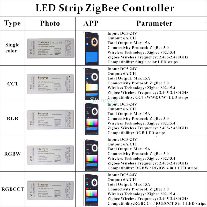 LED Strip Smart Tuya Zigbee Co - Smart Home Hub 2 recension och pris